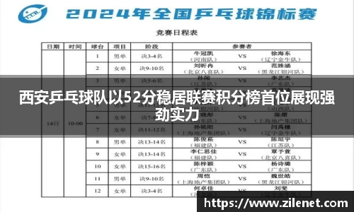 西安乒乓球队以52分稳居联赛积分榜首位展现强劲实力