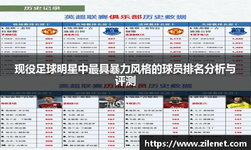 现役足球明星中最具暴力风格的球员排名分析与评测